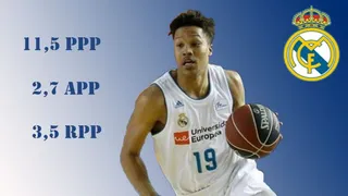 Analizando a Melwin Pantzar, una nueva promesa blanca llega a la élite