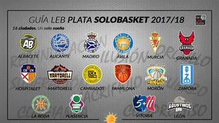Guía LEB Plata 2017-18: Todas las plantillas, análisis, datos, entrenadores…
