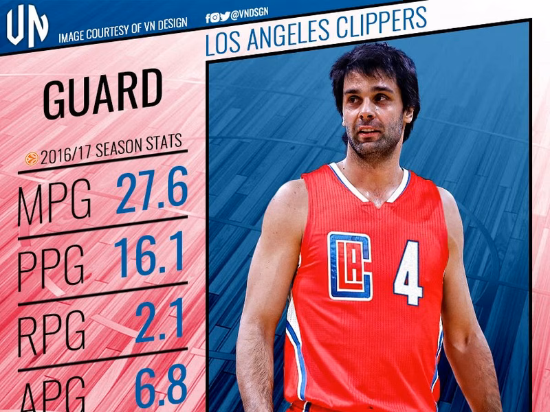 Zoco NBA: Teodosic jugará en los Clippers; Nowitzki renueva a la baja; Olynyk, a Miami