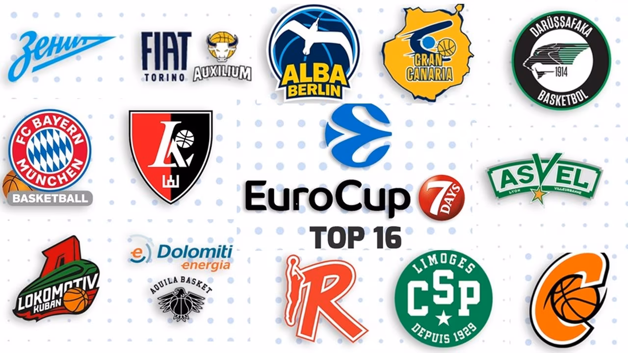 Guía Top16 Eurocup: el invicto Lokomotiv Kuban gran favorito; Gran Canaria, único ACB
