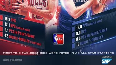 Pau Gasol y Marc Gasol, premio Princesa de Asturias 2015