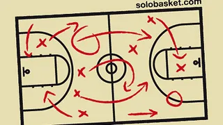 “Sobre todo hacedlo fácil”, frase de muchos entrenadores y más de un jefe ;)