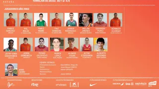 La U17M se reunirá este verano de cara al próximo año