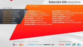 La FEB saca la primera lista para el Mundial U19M de 2021