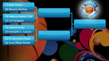 One on One Cuartos de final. Y tú, ¿quiénes crees que pasarán a semifinales?